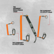 The Security Kit